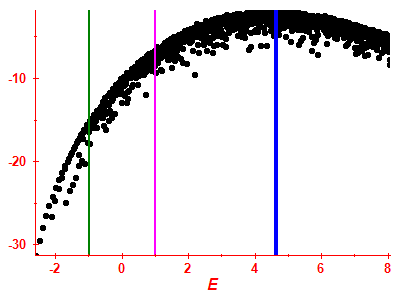 Strength function log